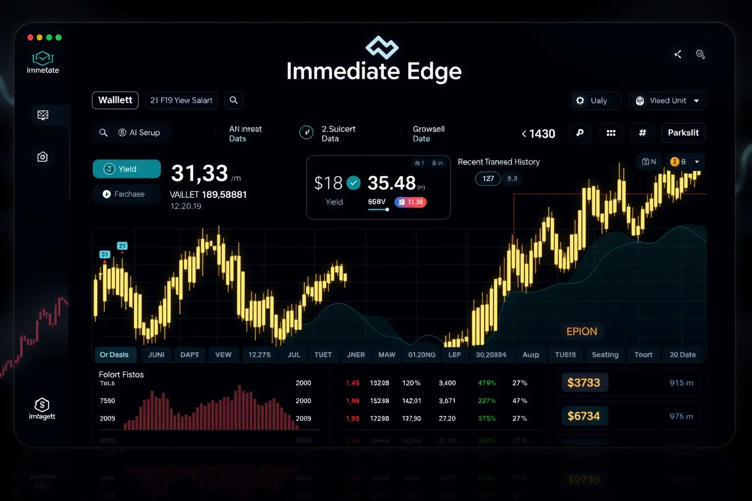 Métodos de depósito en Immediate Edge